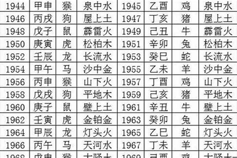 76年次五行|1976年出生五行属什么命？什么五行？